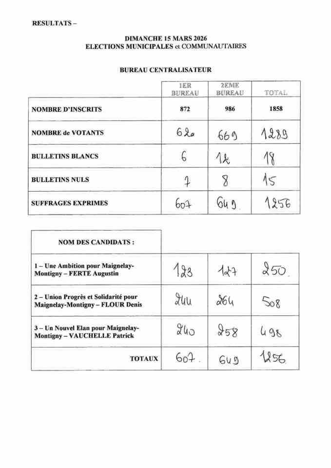 2026-03-15-resultats-1er-tour