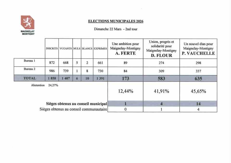 2026-03-22-resultats-2eme-tour